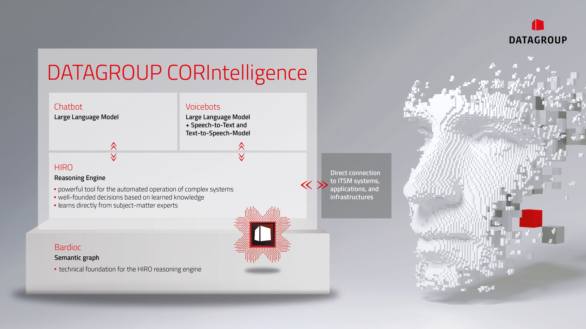 CORIntelligence-grafiek Engels CORIntelligence-grafiek Engels