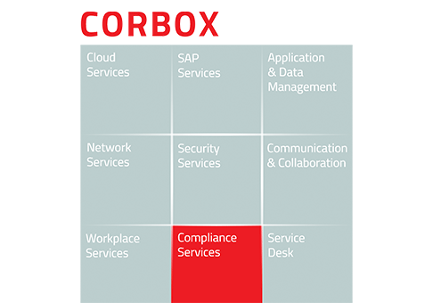 Grafische weergave van de CORBOX-servicemodules, met de categorie ‘Compliance Services’ gemarkeerd.
