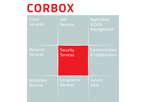 Grafische weergave van de CORBOX-servicemodules, met de categorie „Security Services“ gemarkeerd