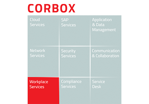 Grafische weergave van de CORBOX-servicemodules, met de categorie „Workplace Services“ gemarkeerd
