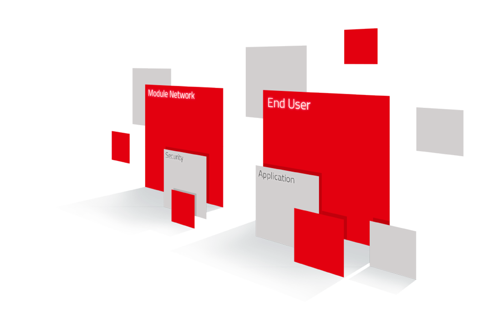 3D-weergave van de CORBOX-modules met de onderdelen End User, Application, Security en Network